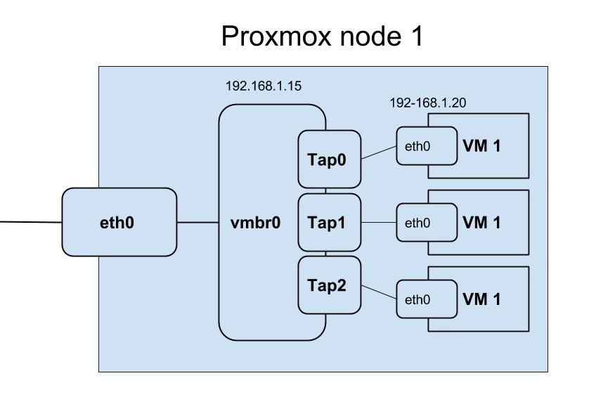 Proxmox net.jpg