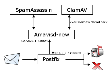 Openbsd-postfix.png