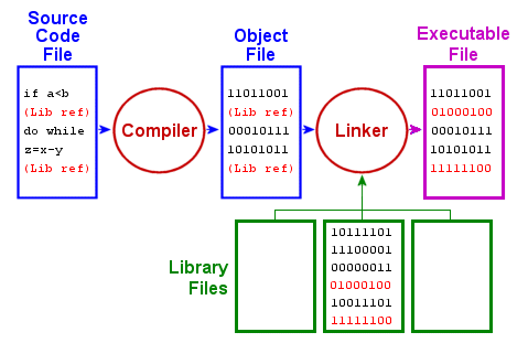 Compile.gif