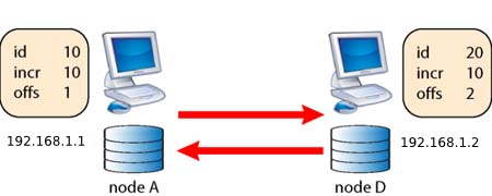 Circular 2nodes.jpg.png