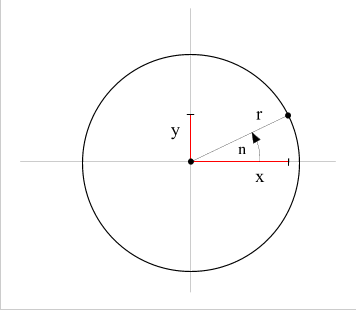 Trig.gif