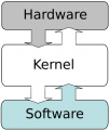 295px-Kernel basic.svg.png