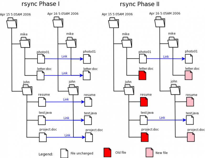 Fail:Summary educ4 html 61d7cbef.png