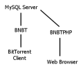 Bnbtphp.png