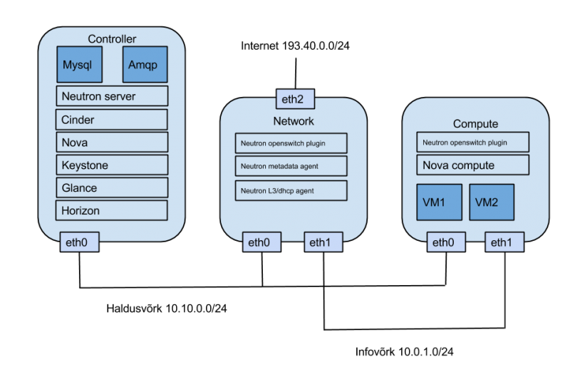Fail:Openstack.png