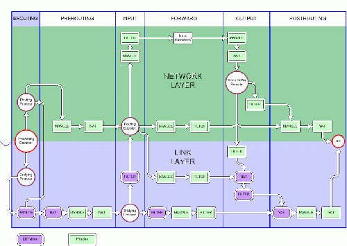 Diagrama linux netfilter iptables.gif