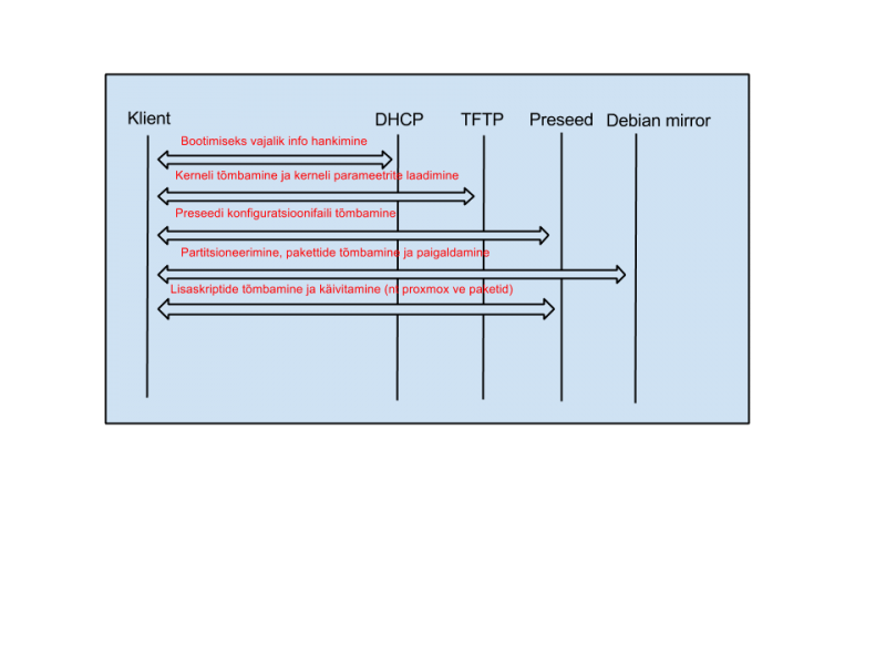 Fail:Nimetu joonis3.png