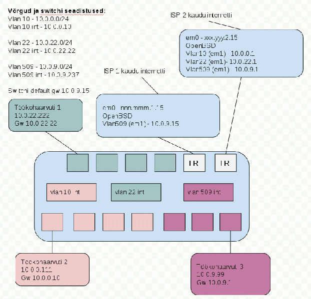 Fail:Vlan-1.gif
